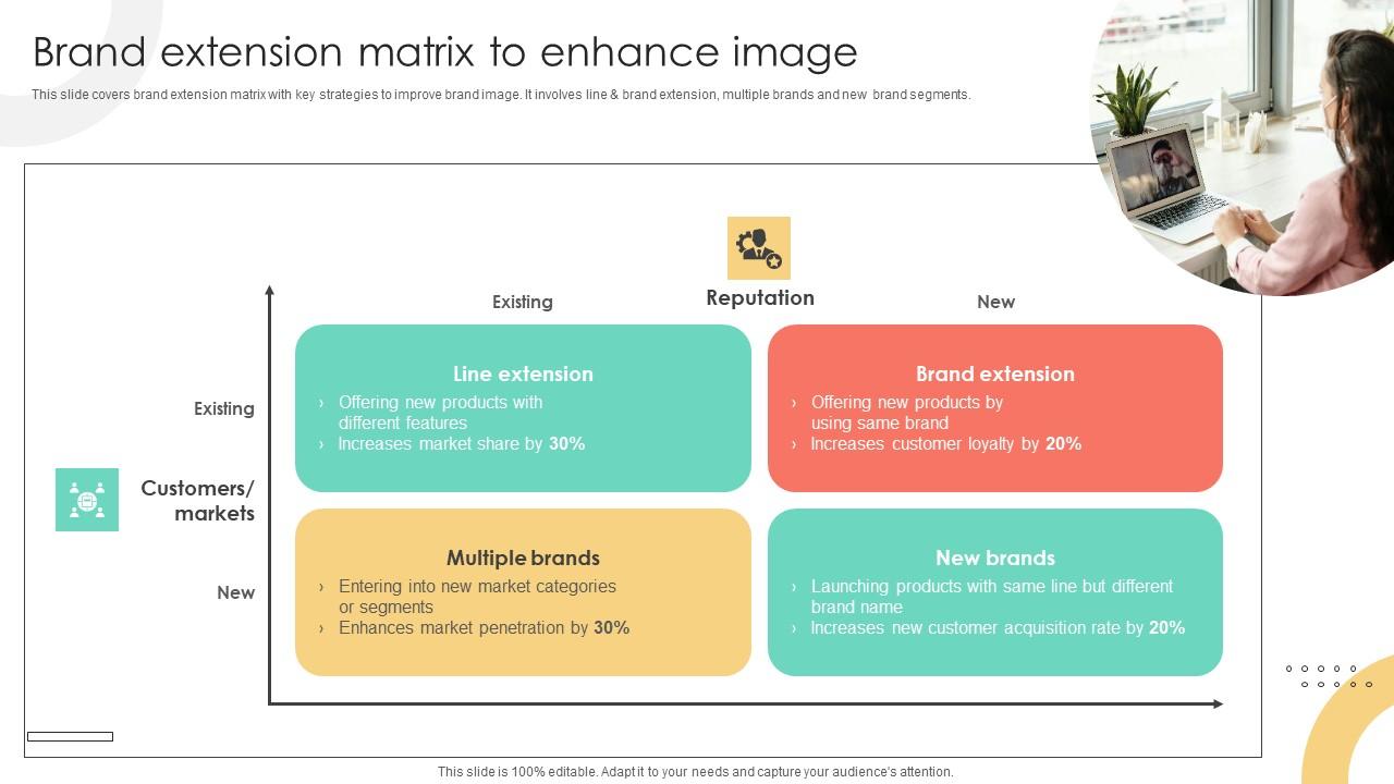 Brand Extension Techniques Brand Extension Matrix To Enhance Image Strategy SS V