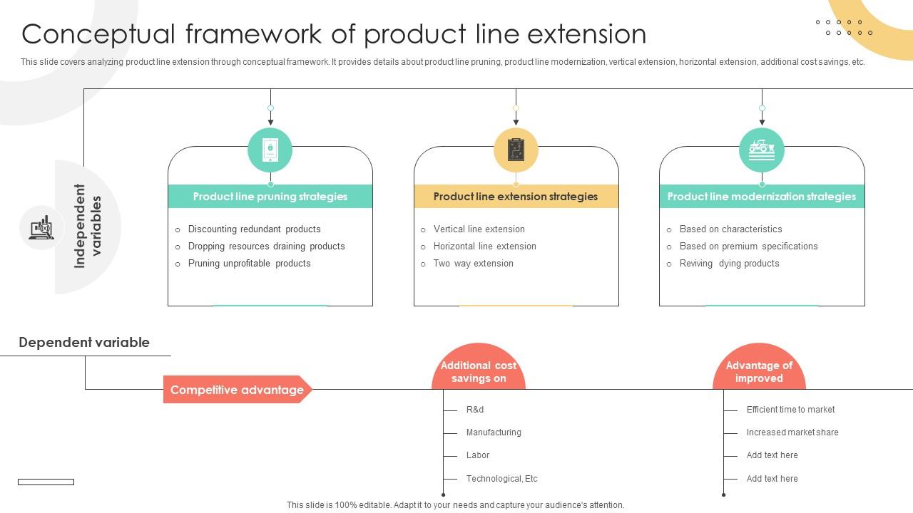 Brand Extension Techniques Conceptual Framework Of Product Line Extension Strategy SS V