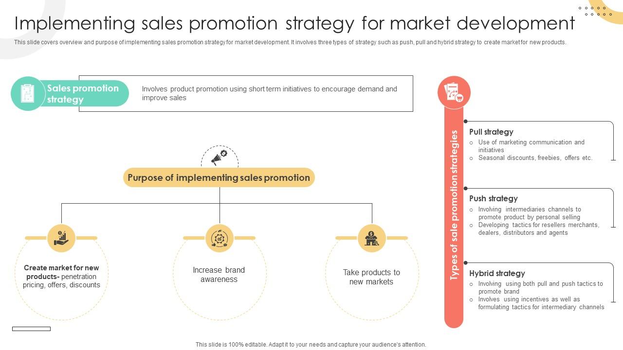 Brand Extension Techniques Implementing Sales Promotion Strategy For Market Strategy SS V