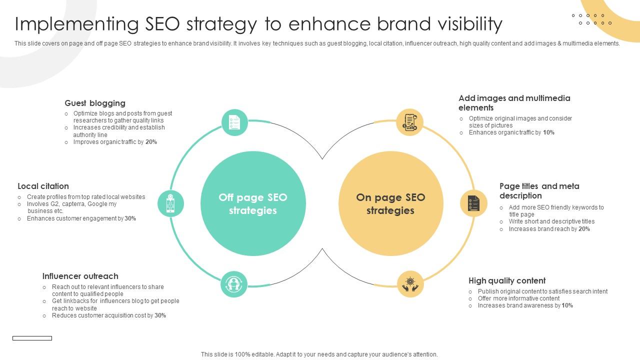 Brand Extension Techniques Implementing SEO Strategy To Enhance Brand Visibility Strategy SS V
