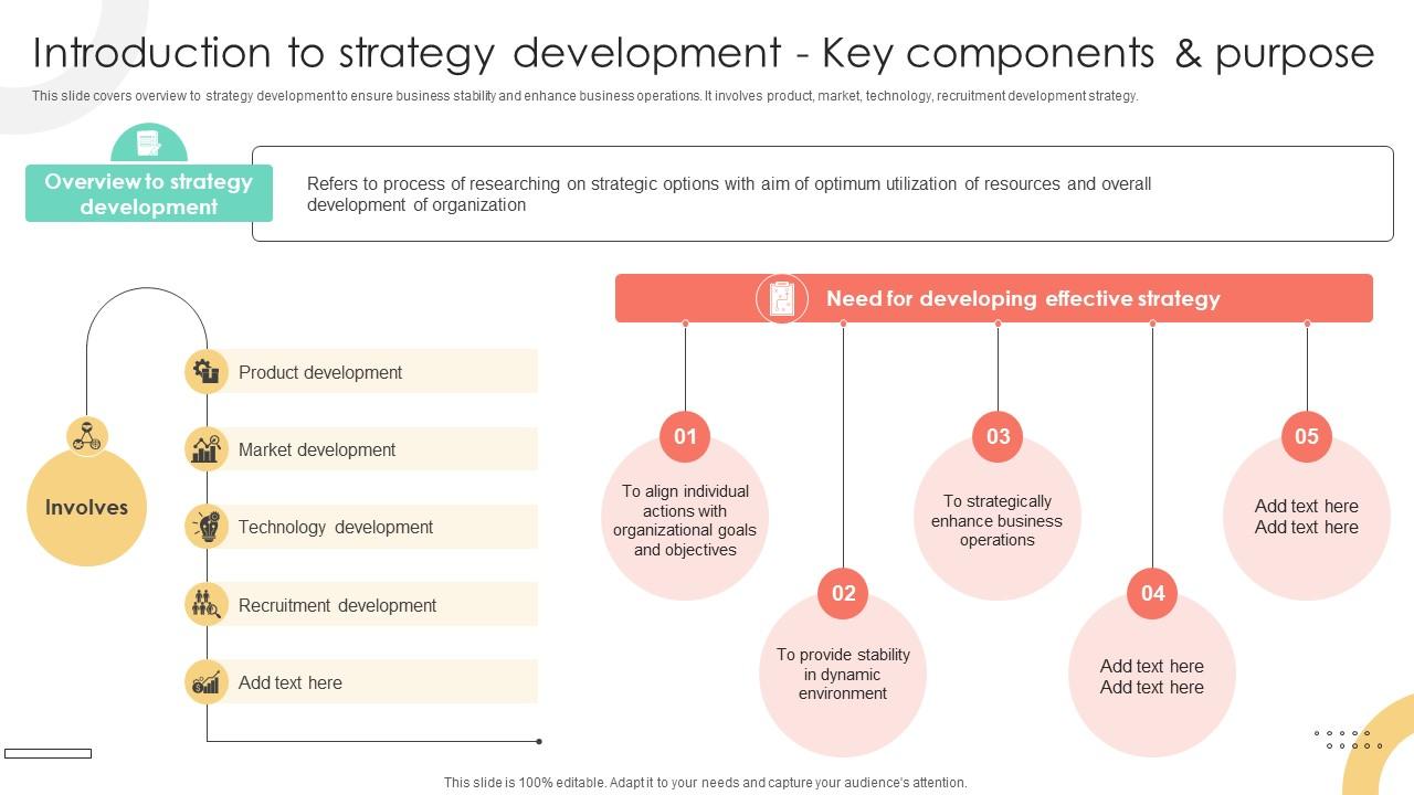 Brand Extension Techniques Introduction To Strategy Development Key Components Strategy SS V