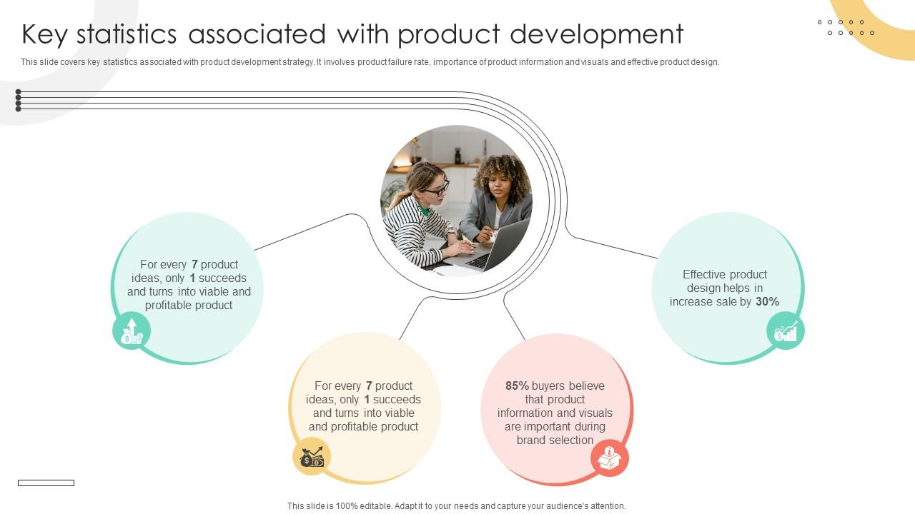 Brand Extension Techniques Key Statistics Associated With Product Development Strategy SS V