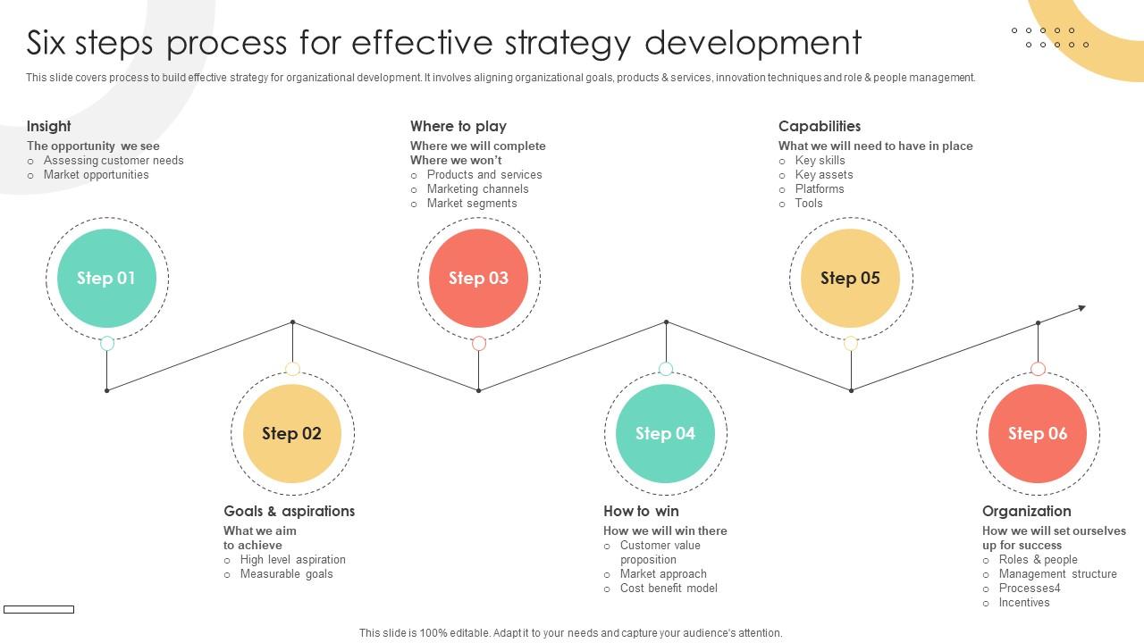 Brand Extension Techniques Six Steps Process For Effective Strategy Development Strategy SS V