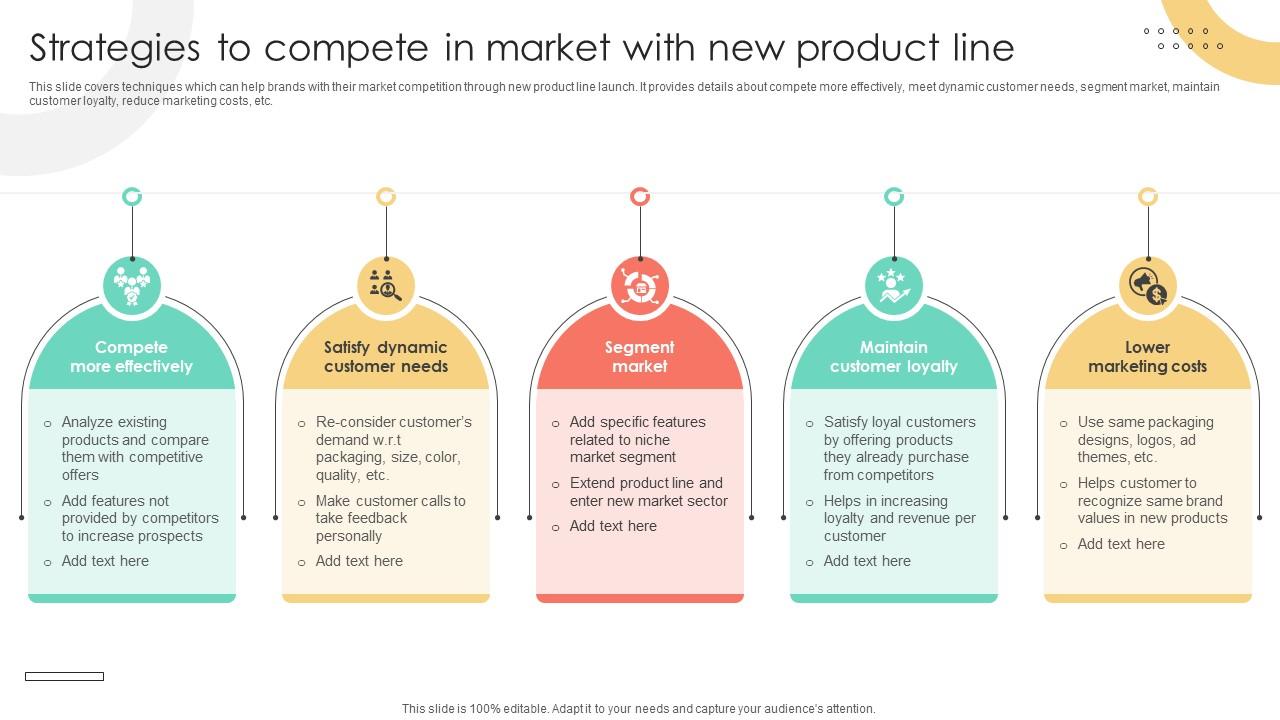 Brand Extension Techniques Strategies To Compete In Market With New Product Line Strategy SS V