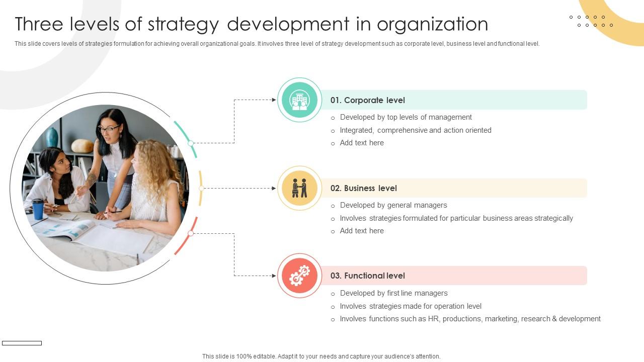 Brand Extension Techniques Three Levels Of Strategy Development In Organization Strategy SS V