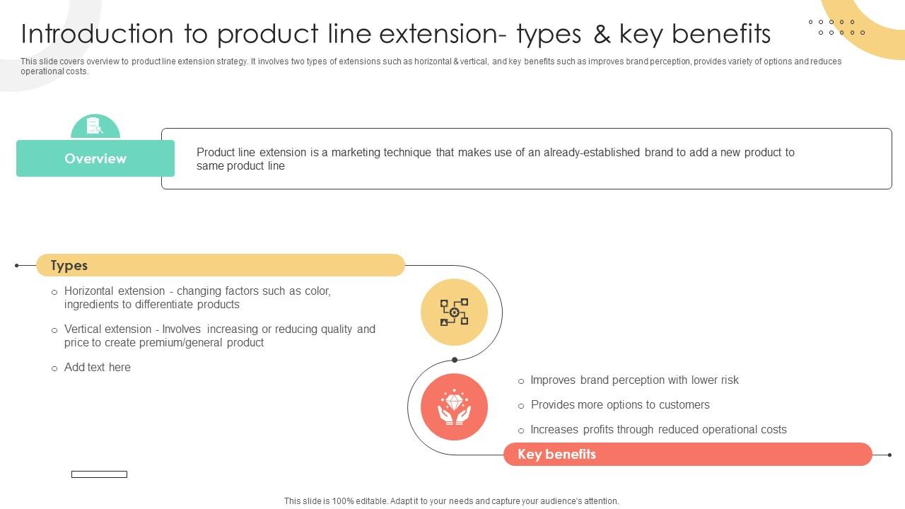 Brand Extension Techniques To Introduction To Product Line Extension Types And Key Strategy SS V