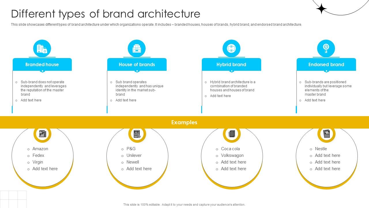 Brand Influence Different Types Of Brand Architecture Strategy SS V