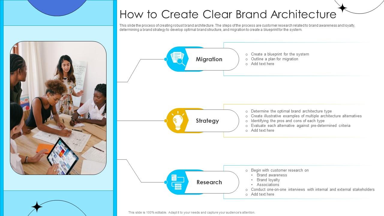 Brand Influence How To Create Clear Brand Architecture Strategy SS V