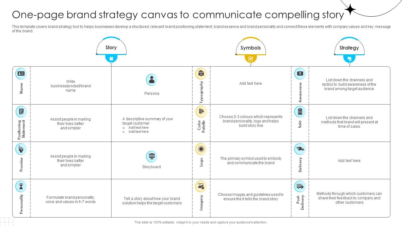 Brand Influence One Page Brand Strategy Canvas To Communicate Compelling Strategy SS V