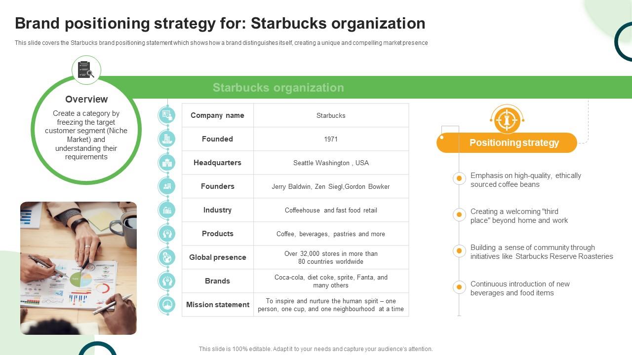 Brand Positioning Strategy For Starbucks Types And Examples Of Product