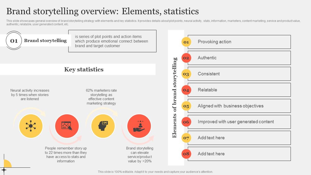 Brand Storytelling Overview Elements Statistics Improving Customer Interaction Through Slides Pdf