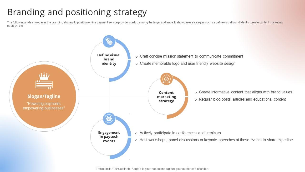 Branding And Positioning Strategy Payment Gateway Provider Startup GTM Strategy GTM SS V