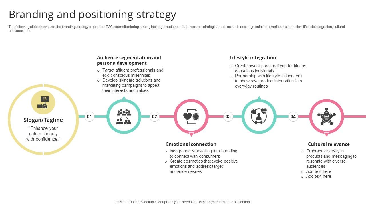 Branding And Positioning Strategy Skincare Startup GTM Strategy GTM SS V