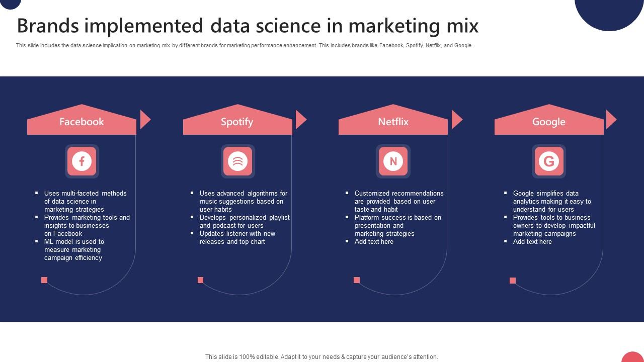 Brands Implemented Data Science In Marketing Mix Ppt Show Samples Pdf