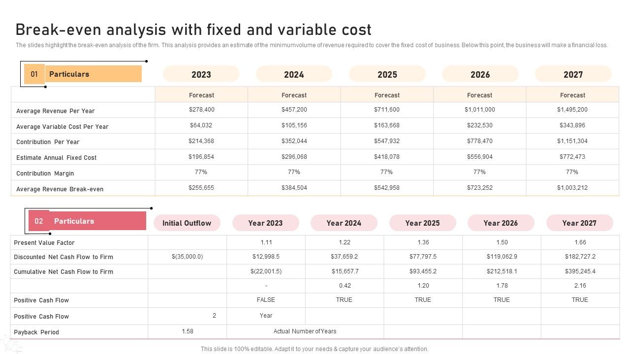 Break Even Analysis With Fixed And Variable Cost Childcare Business Plan Designs Pdf