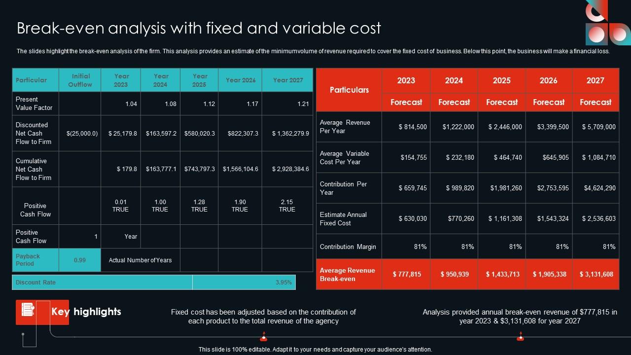 Break Even Analysis With Fixed And Variable Cost Cultural Travel Agency Business Plan Structure Pdf