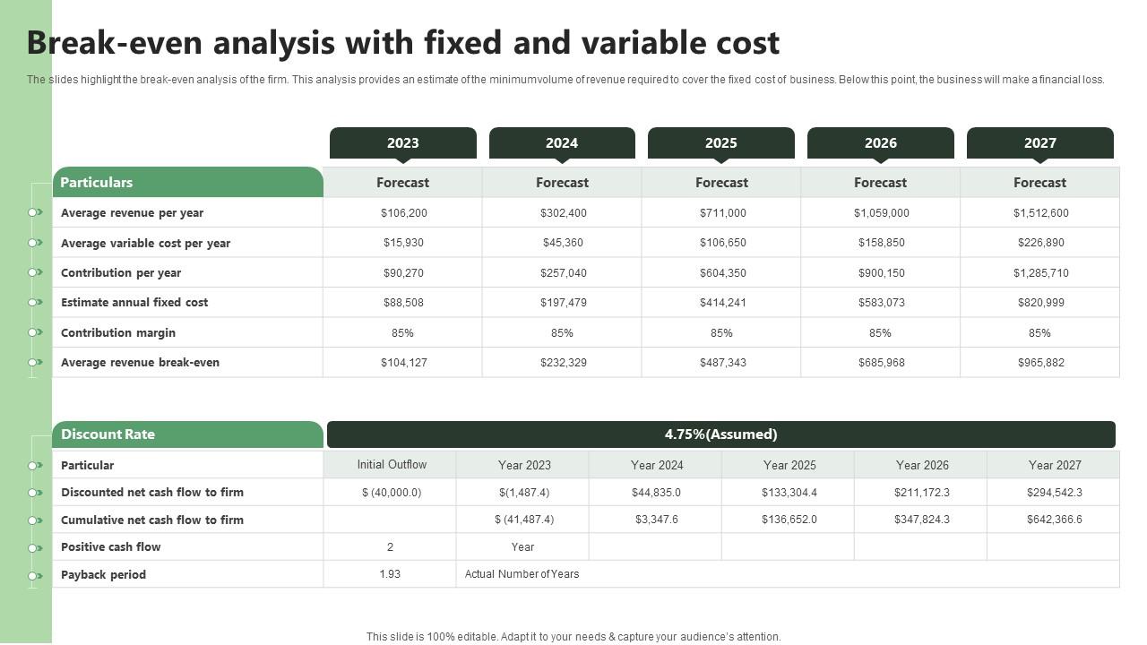 Break Even Analysis With Fixed And Variable Cost Lawn Care BP SS V