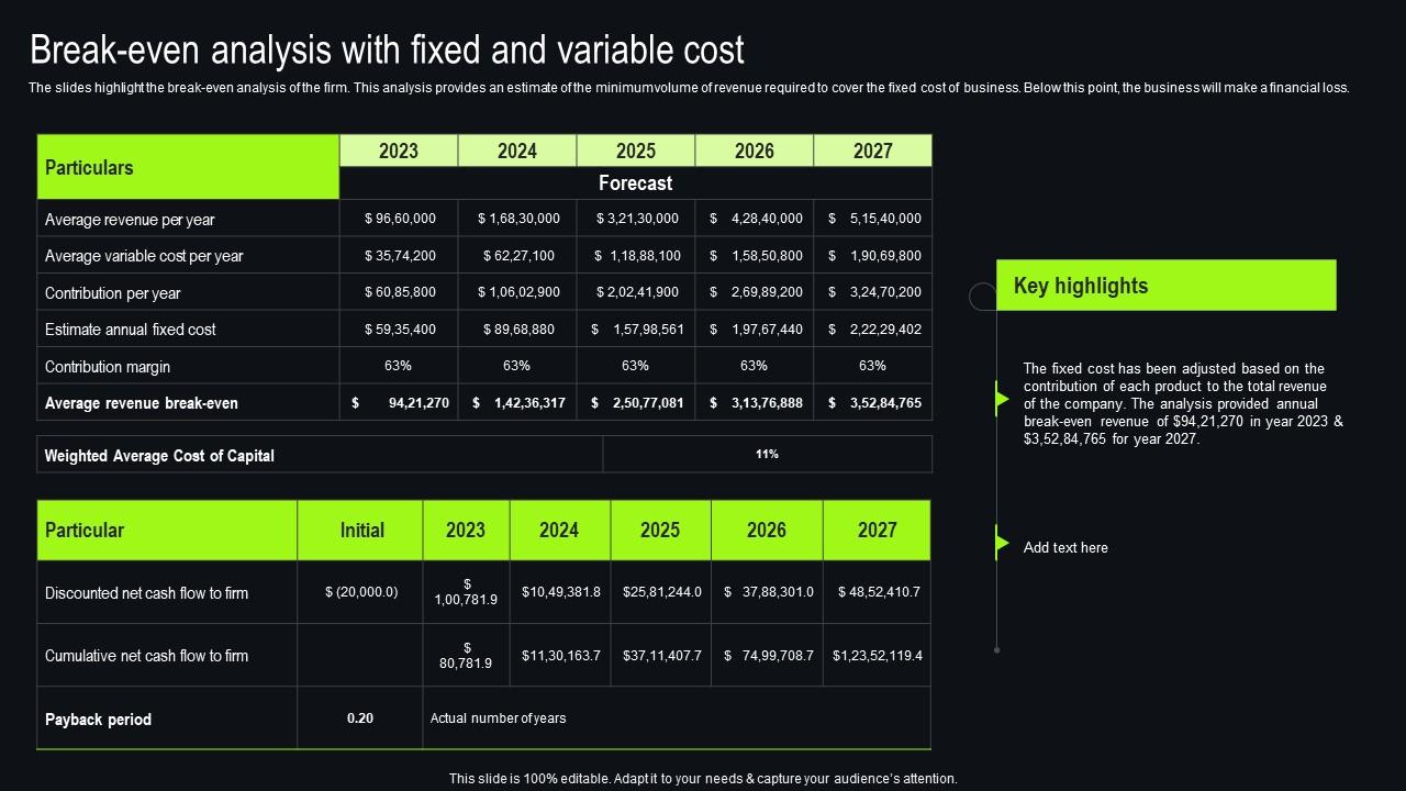 Break Even Analysis With Fixed And Variable Cost New And Used Car Dealership Infographics Pdf