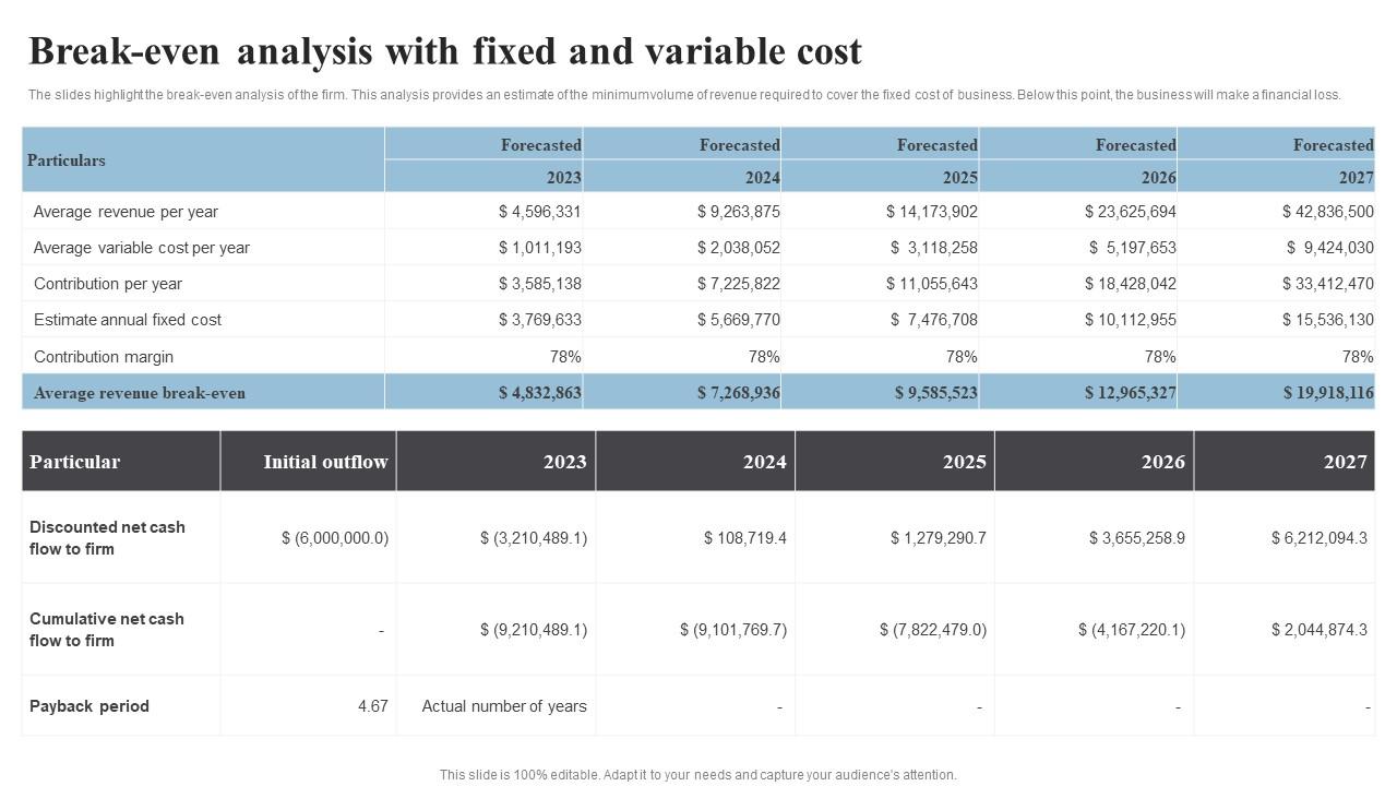 Break Even Analysis With Fixed Banking Start Up B Plan Go To Market Strategy Slides Pdf