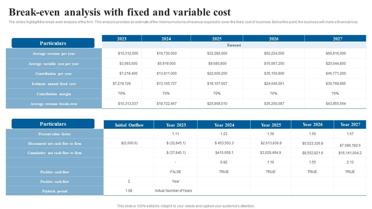 Break Even Analysis With Fixed Elderly Care Business Plan Go To Market Strategy Graphics Pdf