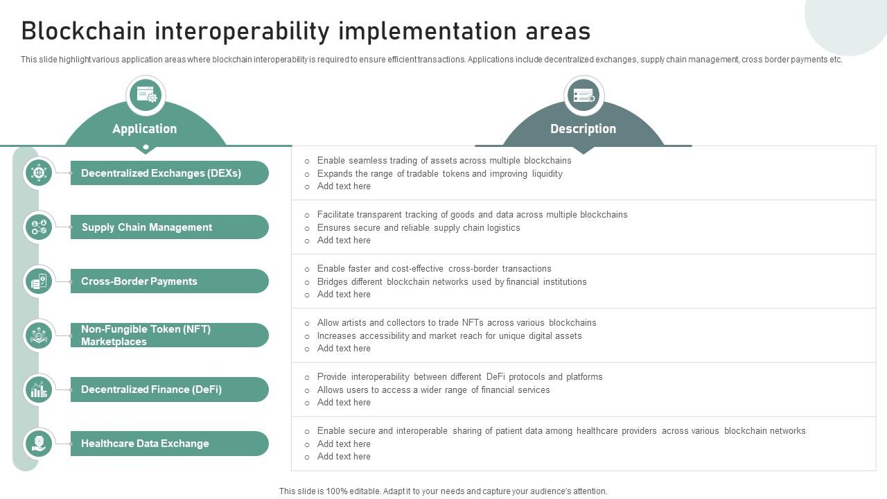Bridging Blockchains A Deep Blockchain Interoperability Implementation Areas BCT SS V