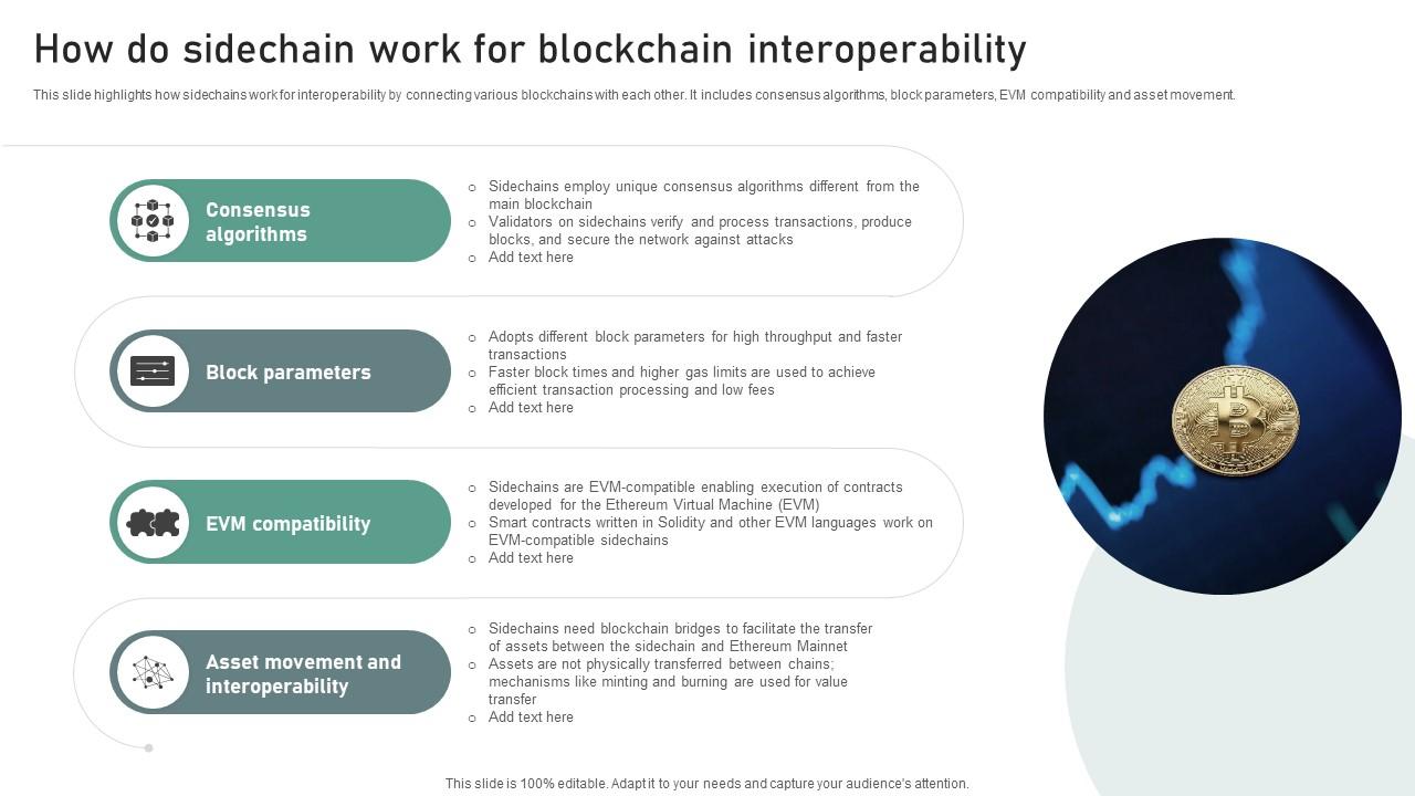 Bridging Blockchains A Deep How Do Sidechain Work For Blockchain Interoperability BCT SS V
