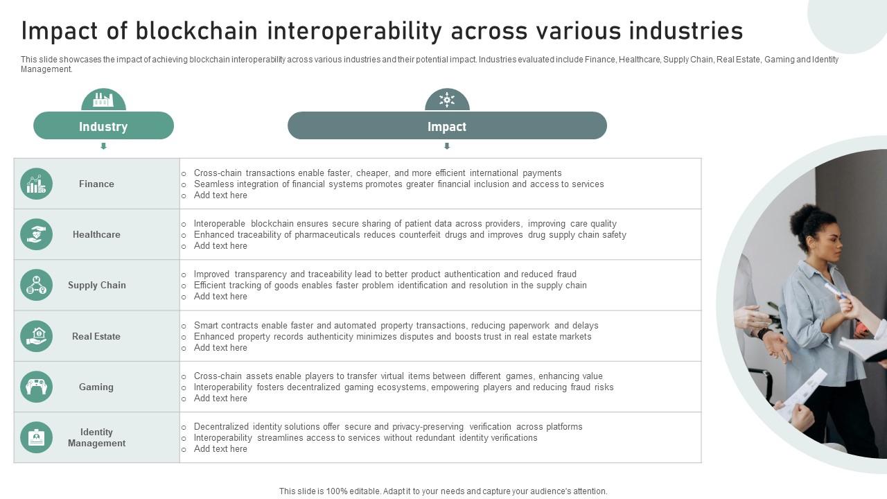 Bridging Blockchains A Deep Impact Of Blockchain Interoperability Across Various BCT SS V