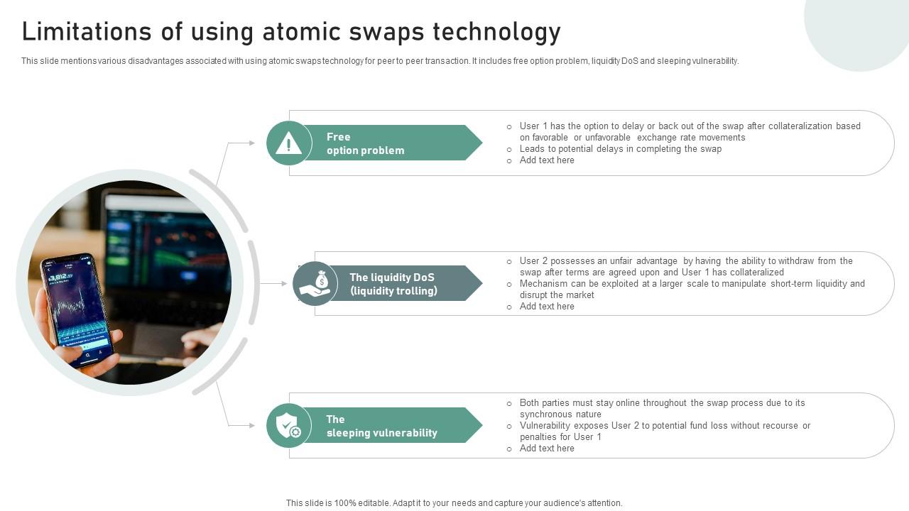 Bridging Blockchains A Deep Limitations Of Using Atomic Swaps Technology BCT SS V