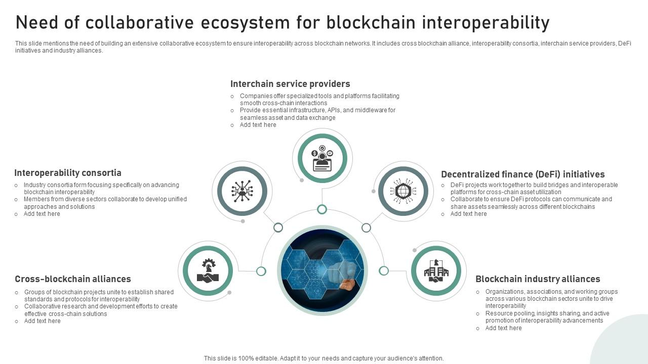 Bridging Blockchains A Deep Need Of Collaborative Ecosystem For Blockchain BCT SS V
