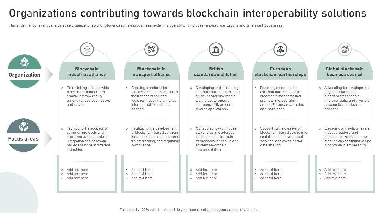 Bridging Blockchains A Deep Organizations Contributing Towards Blockchain BCT SS V