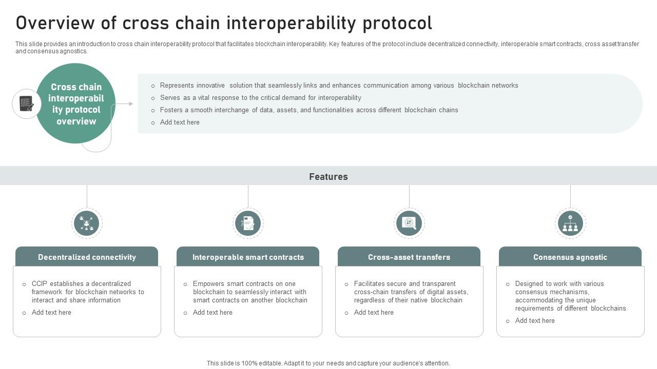 Bridging Blockchains A Deep Overview Of Cross Chain Interoperability Protocol BCT SS V