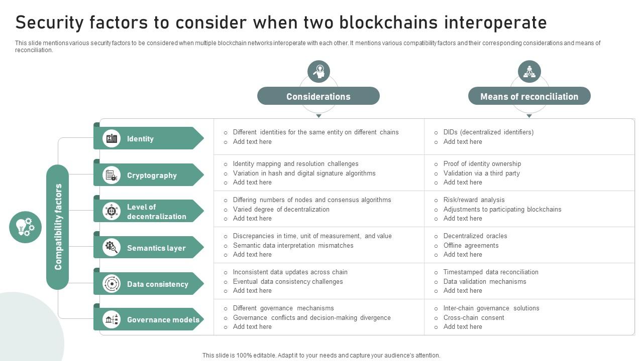 Bridging Blockchains A Deep Security Factors To Consider When Two Blockchains BCT SS V