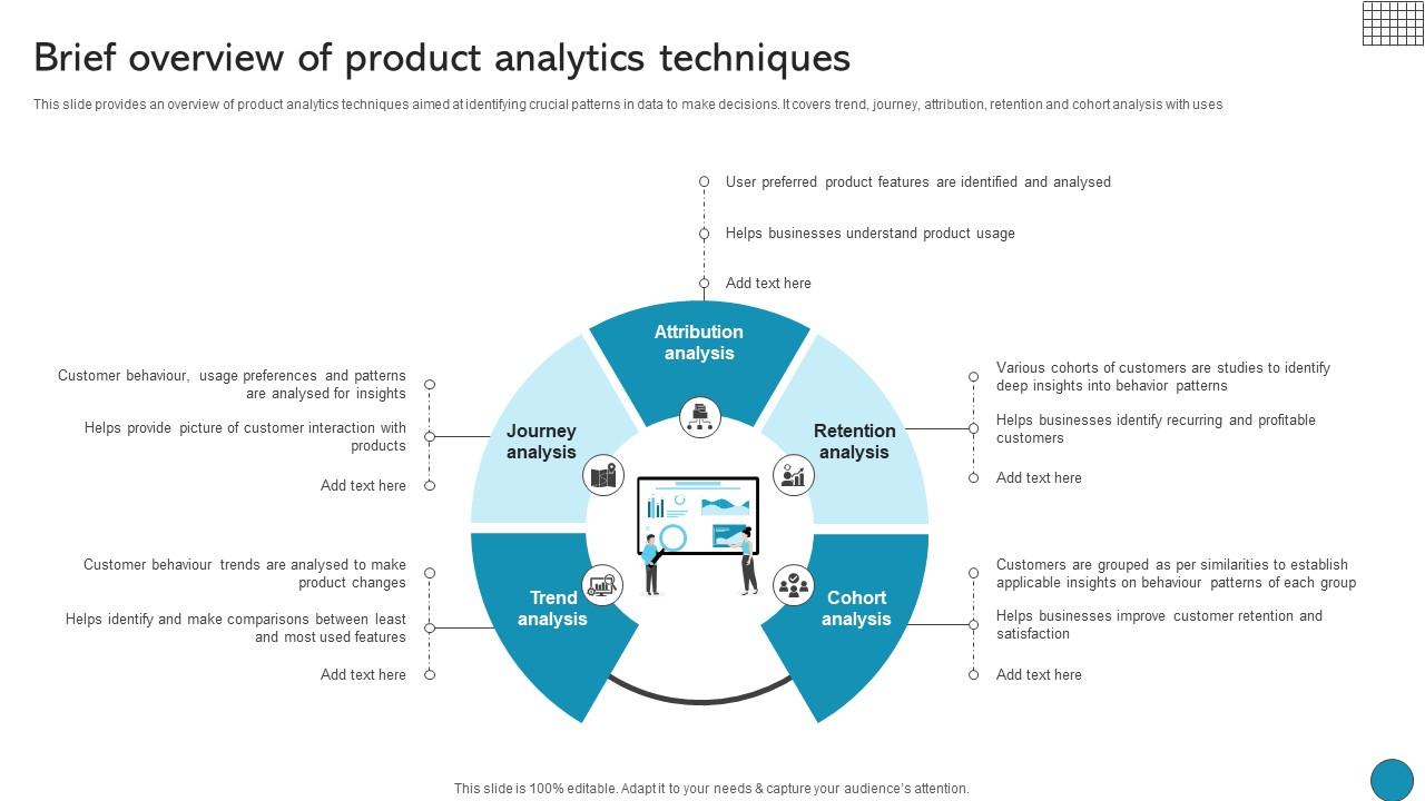 Brief Overview Of Product Analytics Techniques Driving Business Success Integrating Product