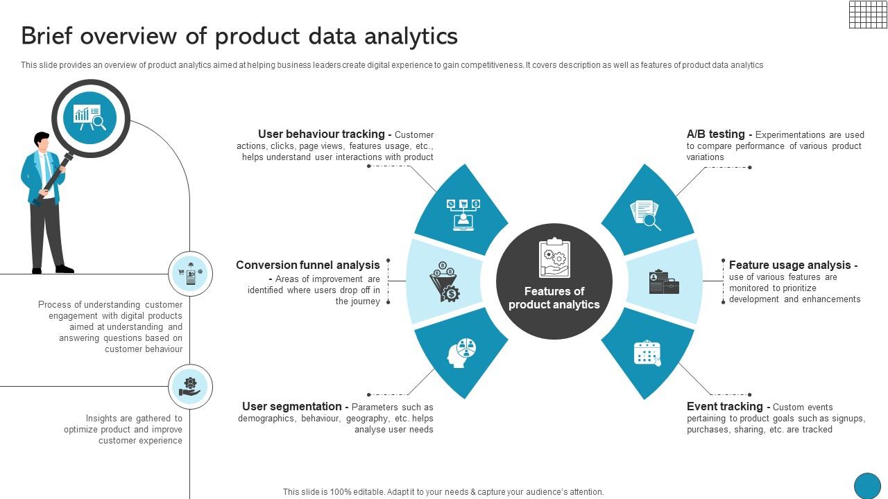 Brief Overview Of Product Data Analytics Driving Business Success Integrating Product