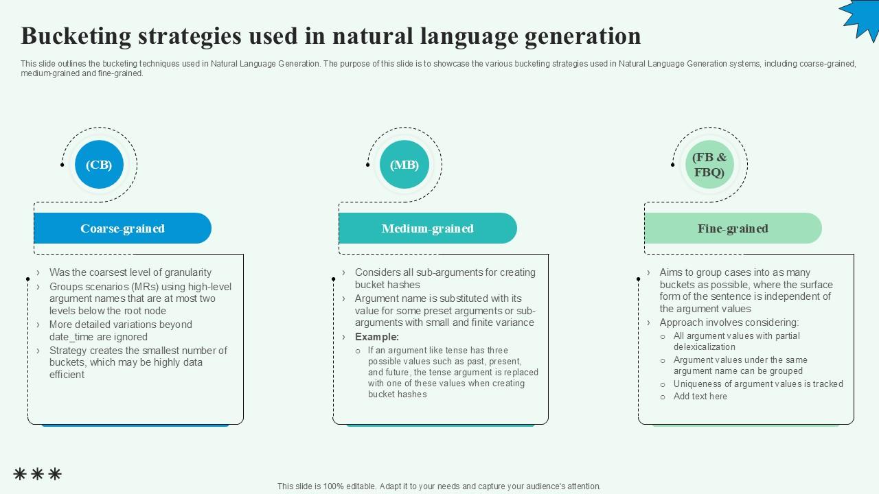 Bucketing Strategies Used In Natural Automated Content Generation PPT Presentation