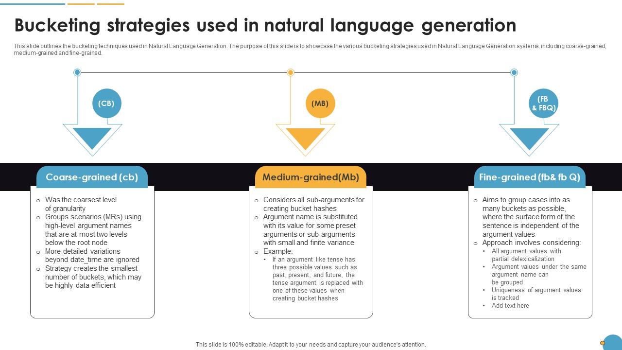 Bucketing Strategies Used In Natural Language Generation Natural Language Automation