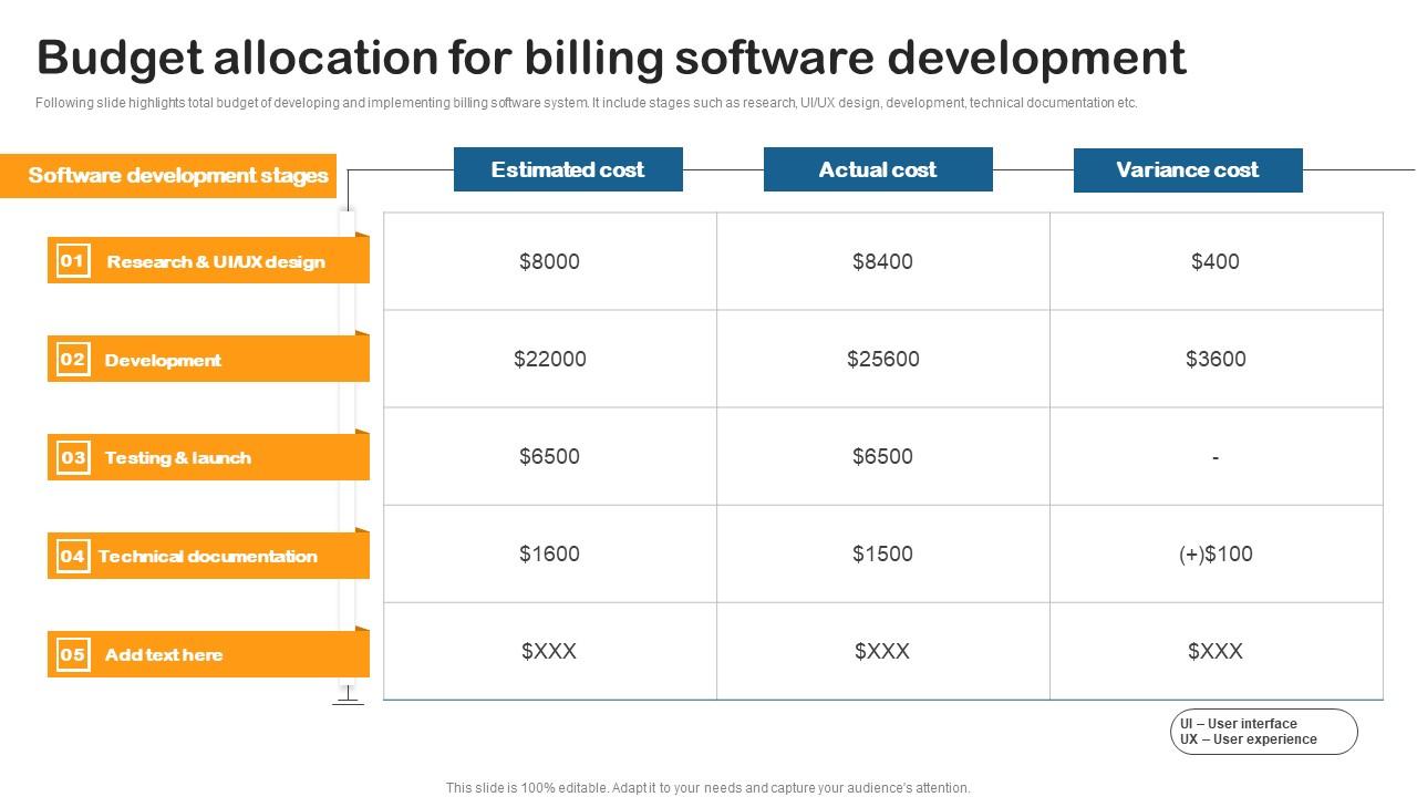 Budget Allocation Billing Building Utility Billing And Invoicing Management System Designs Pdf