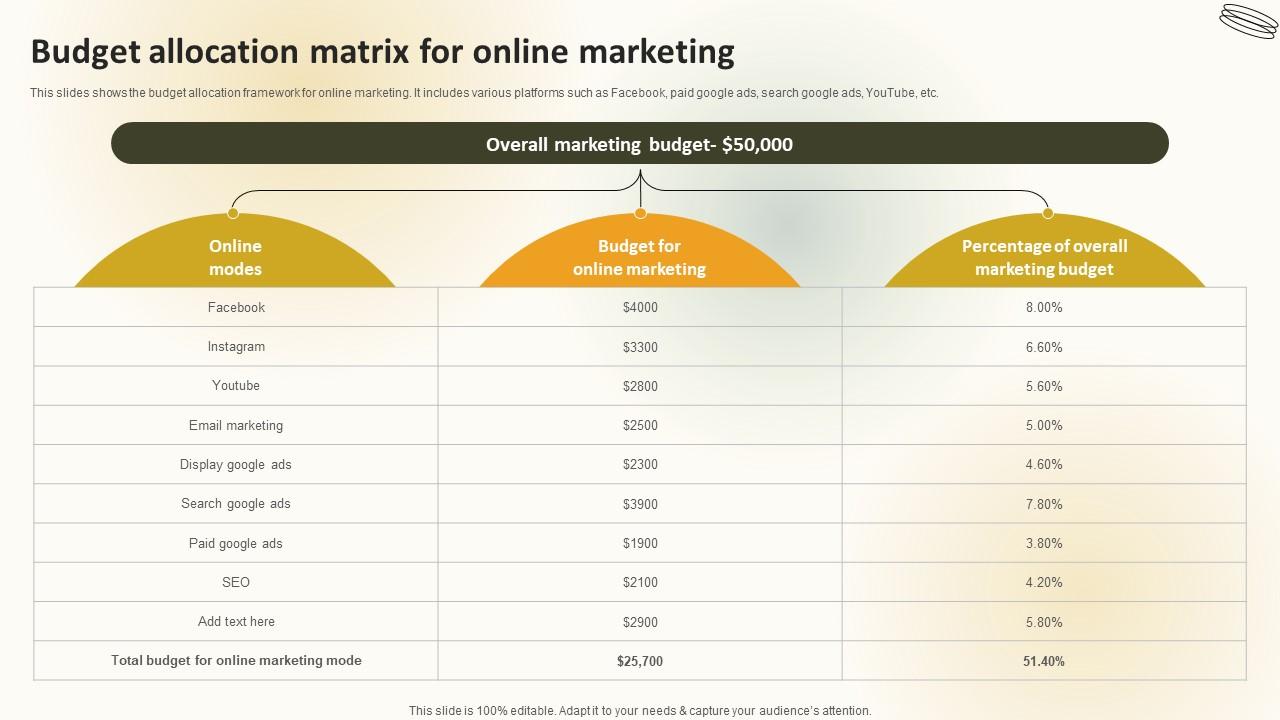 Budget Allocation Matrix For Online Marketing Create An Effective Restaurant