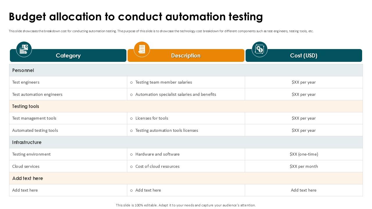 Budget Allocation To Conduct Automation Smoke Testing Ppt Sample