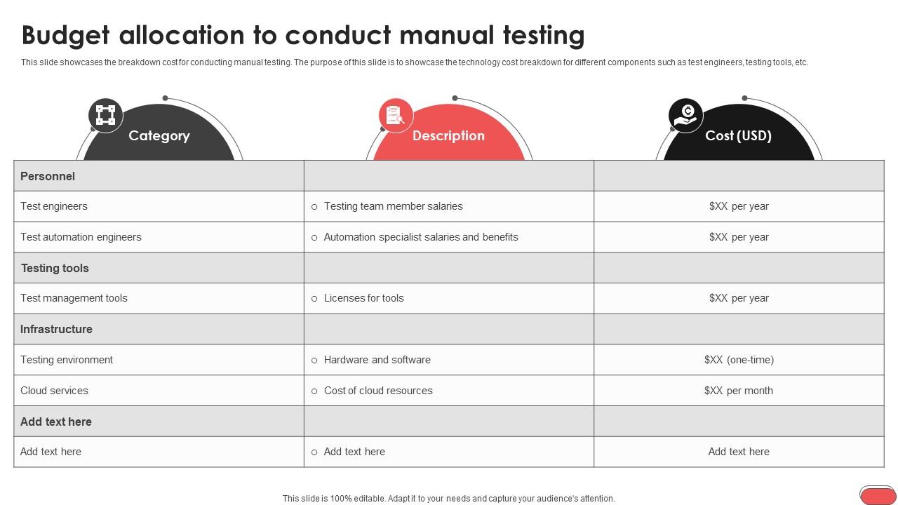 Budget Allocation To Conduct Manual Testing Gray Box Testing Best Practices