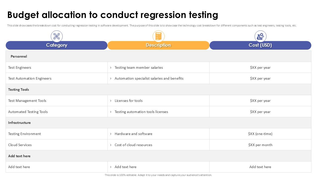 Budget Allocation To Conduct Regression Testing Corrective Regression Testing Ppt Sample