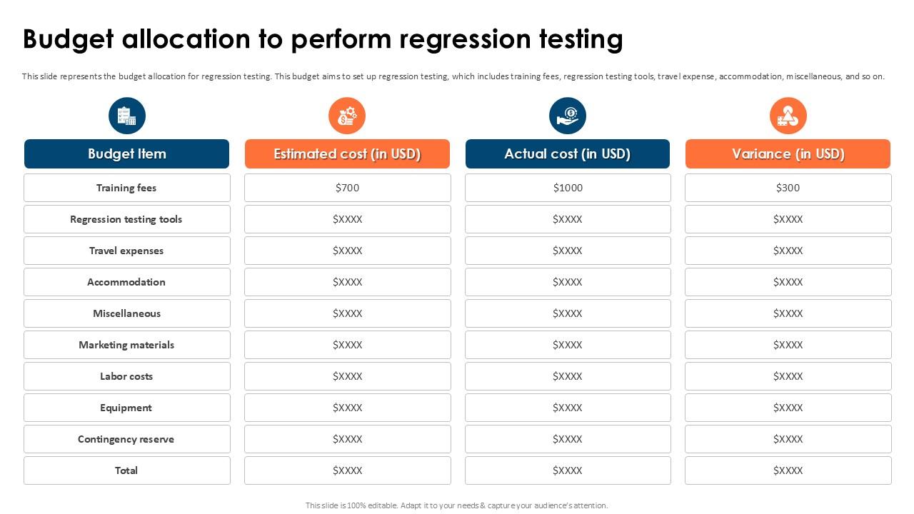Budget Allocation To Perform Partial Regression Testing For A Best PPT Template