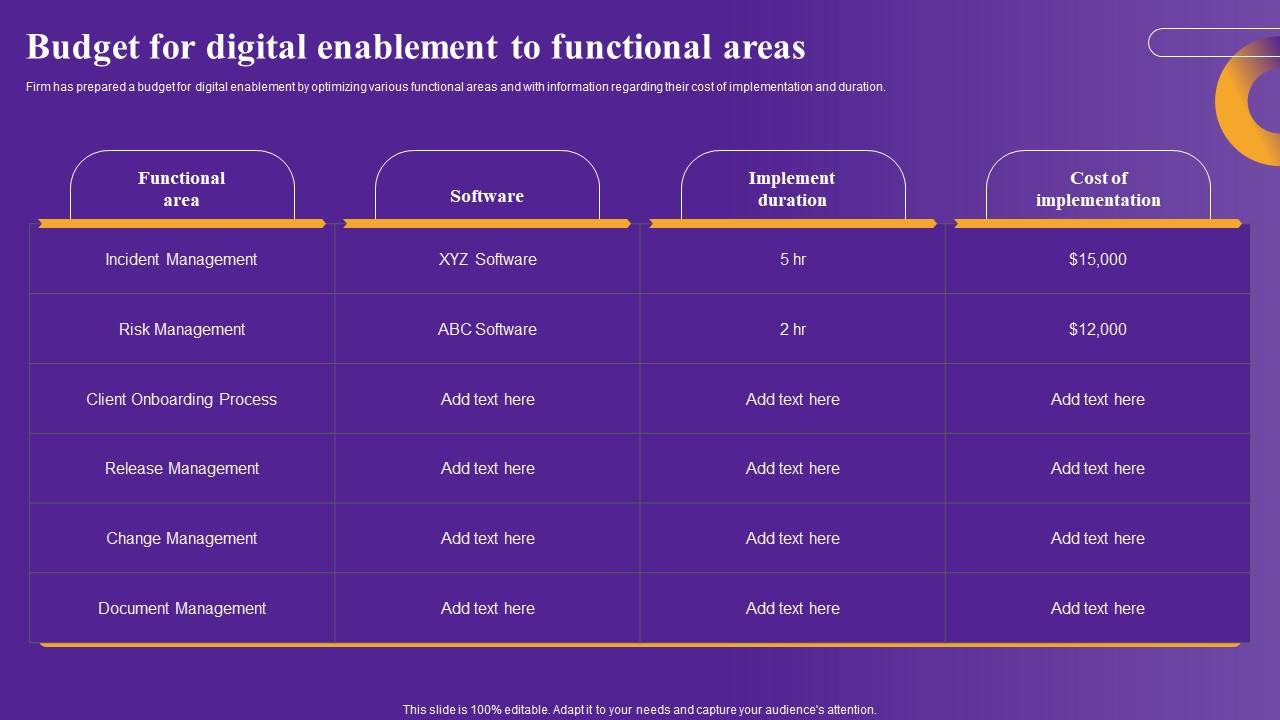 Budget For Digital Enablement Strategic Framework To Improve Digital Transformation Diagrams Pdf