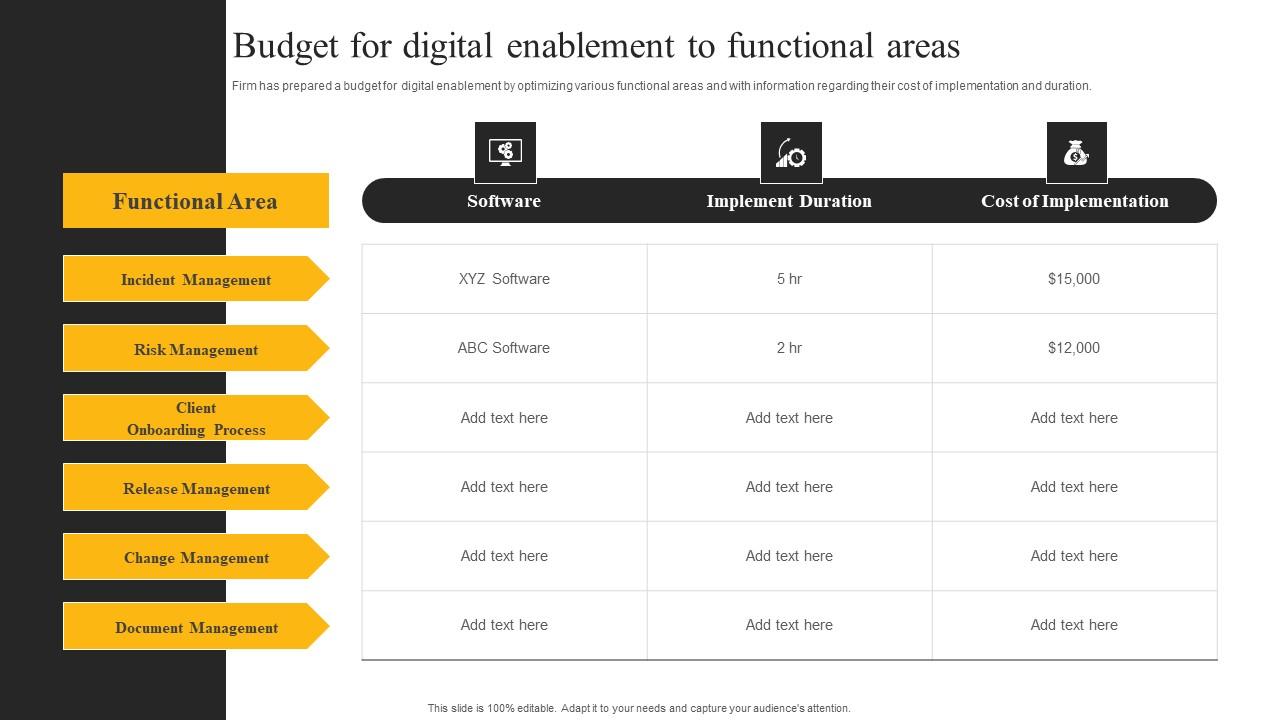 Budget For Digital Enablement To Functional E Sales Generation Checklist Ideas PDF