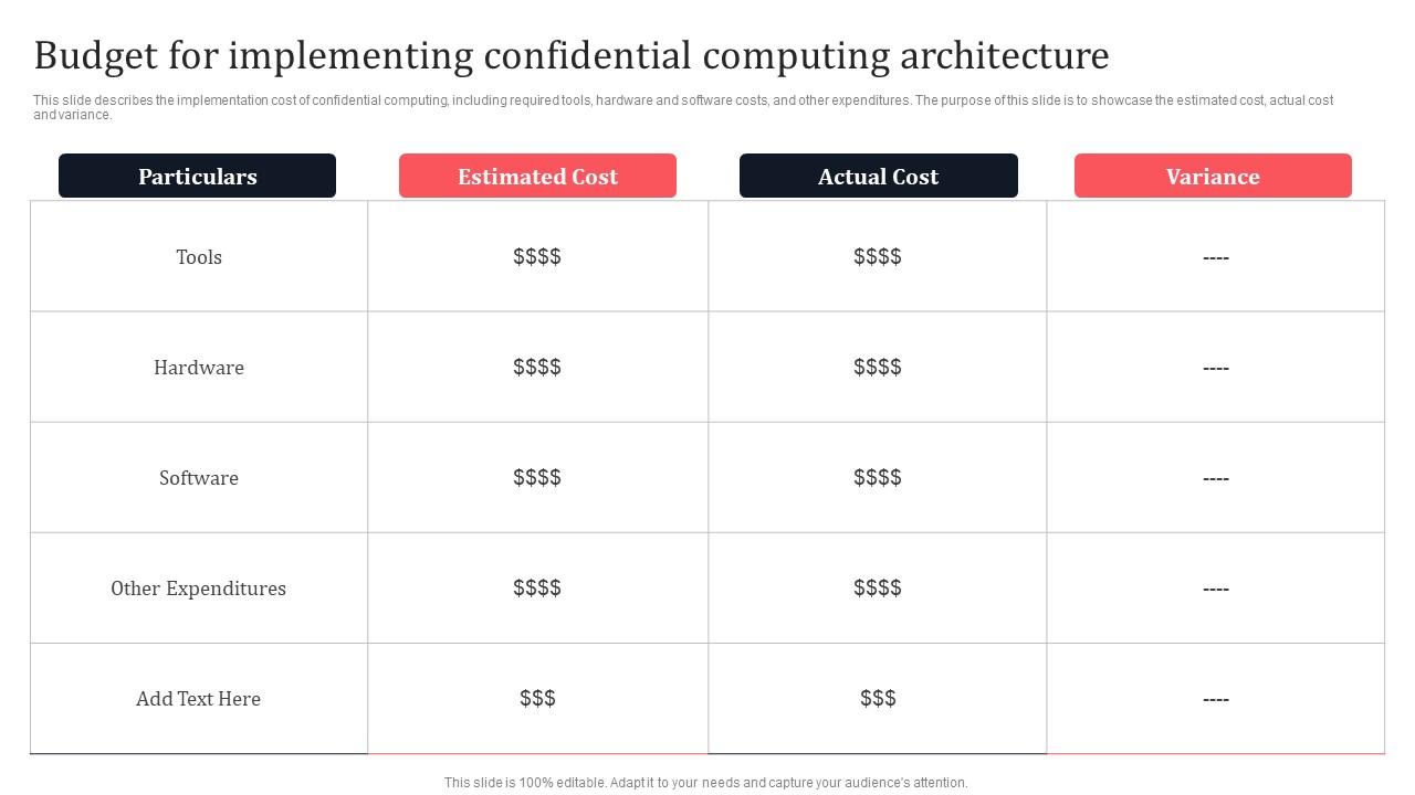 Budget For Implementing Confidential Computing Architecture Secure Multi Party Brochure Pdf