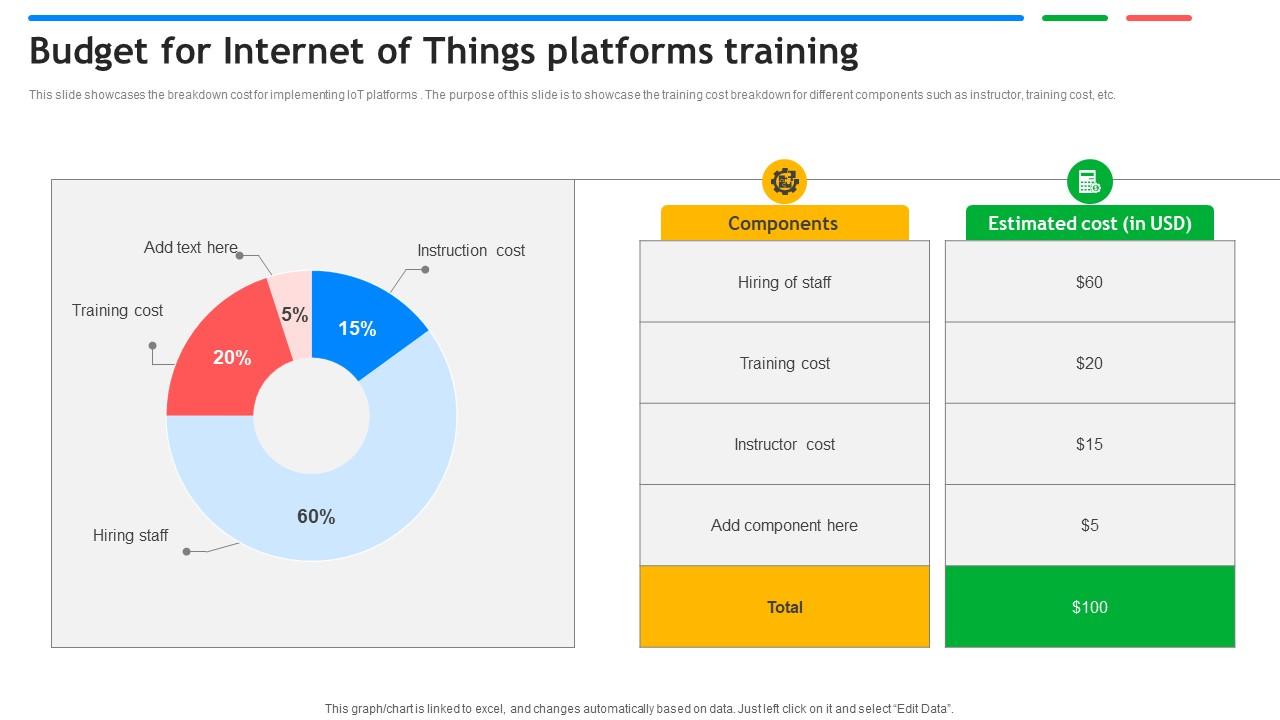 Budget For Internet Of Things Platforms Training Exploring Google Cloud IoT Platform