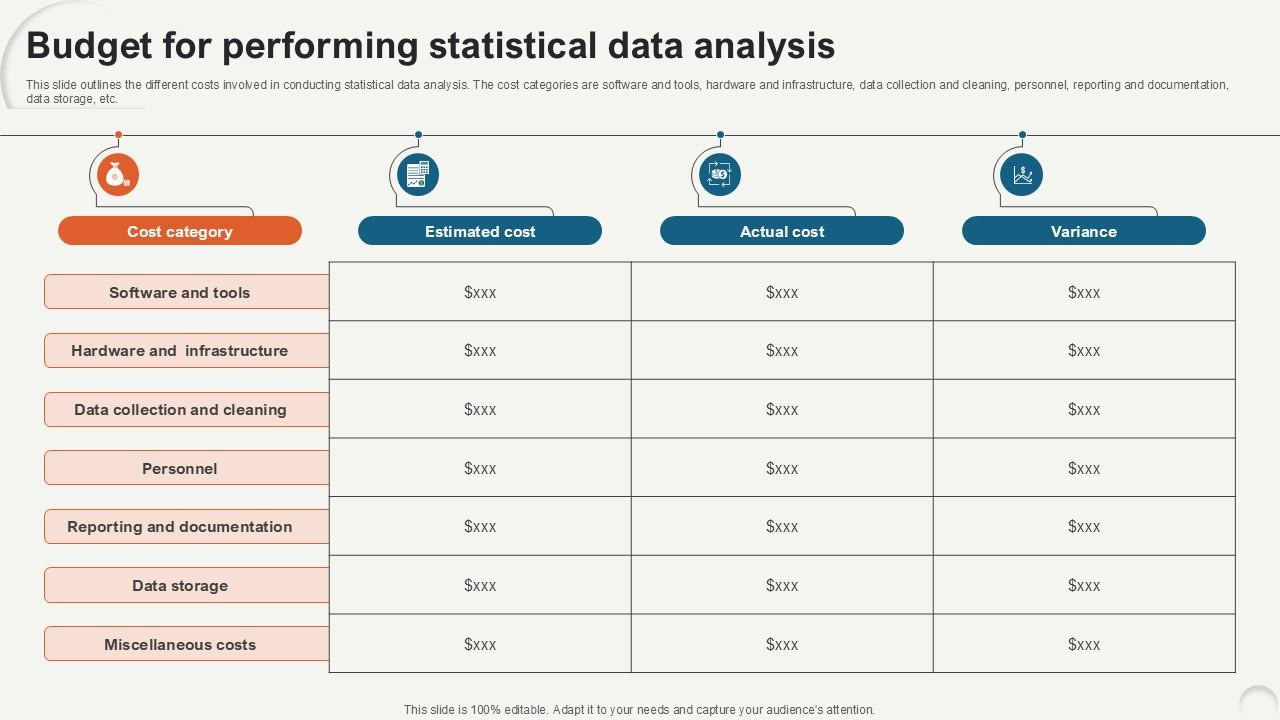 Budget For Performing Statistical Data Analytics For Informed Decision Ppt Template