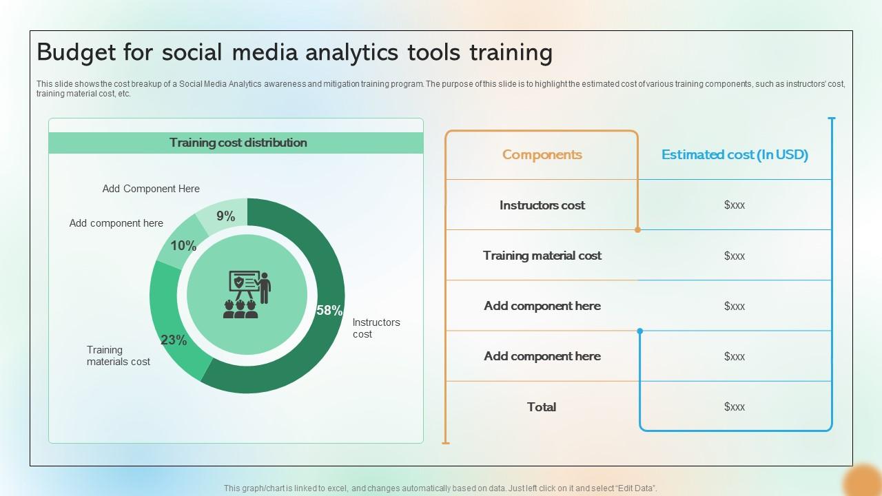 Budget For Social Media Analytics Tools Training Cracking The Code Of Social Media