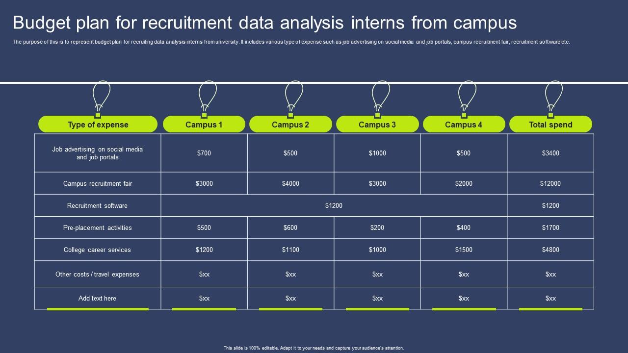 Budget Plan For Recruitment Data Analysis Interns From Campus Mockup Pdf