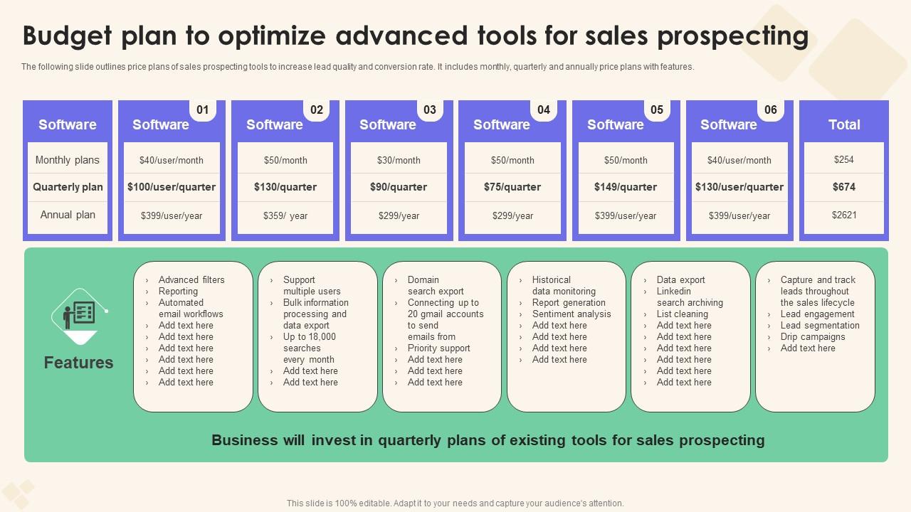 Budget Plan To Optimize Advanced Sales Performance Enhancement Formats Pdf